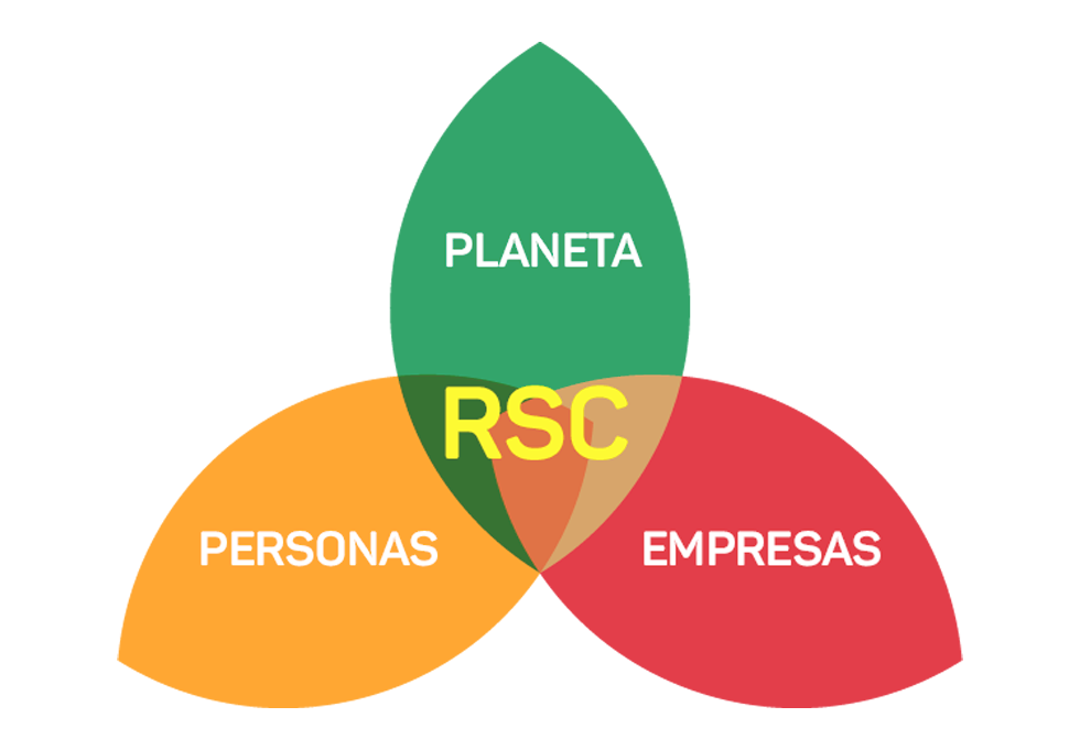 RESPONSABILIDAD SOCIAL CORPORATIVA (RSC)